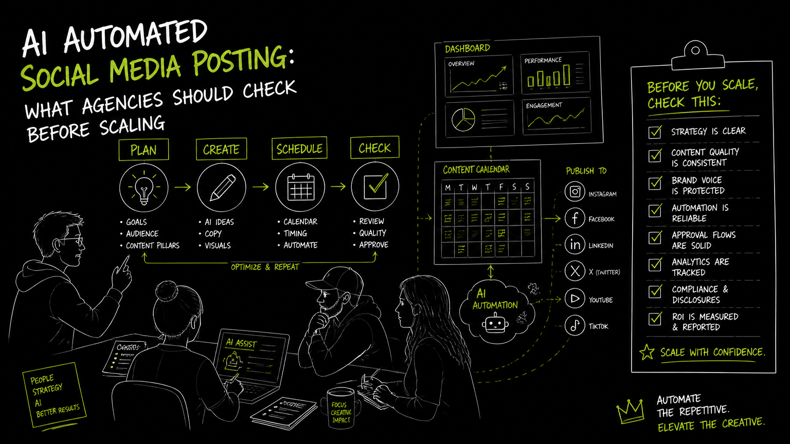 Hand-drawn illustration for Ai Automated Social Media Posting: What Agencies Should Check Before Scaling