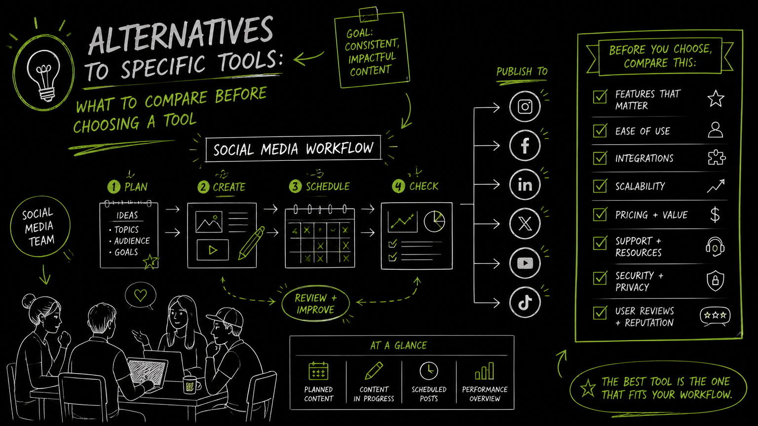 Hand-drawn illustration for Alternatives To Specific Tools: What to Compare Before Choosing a Tool