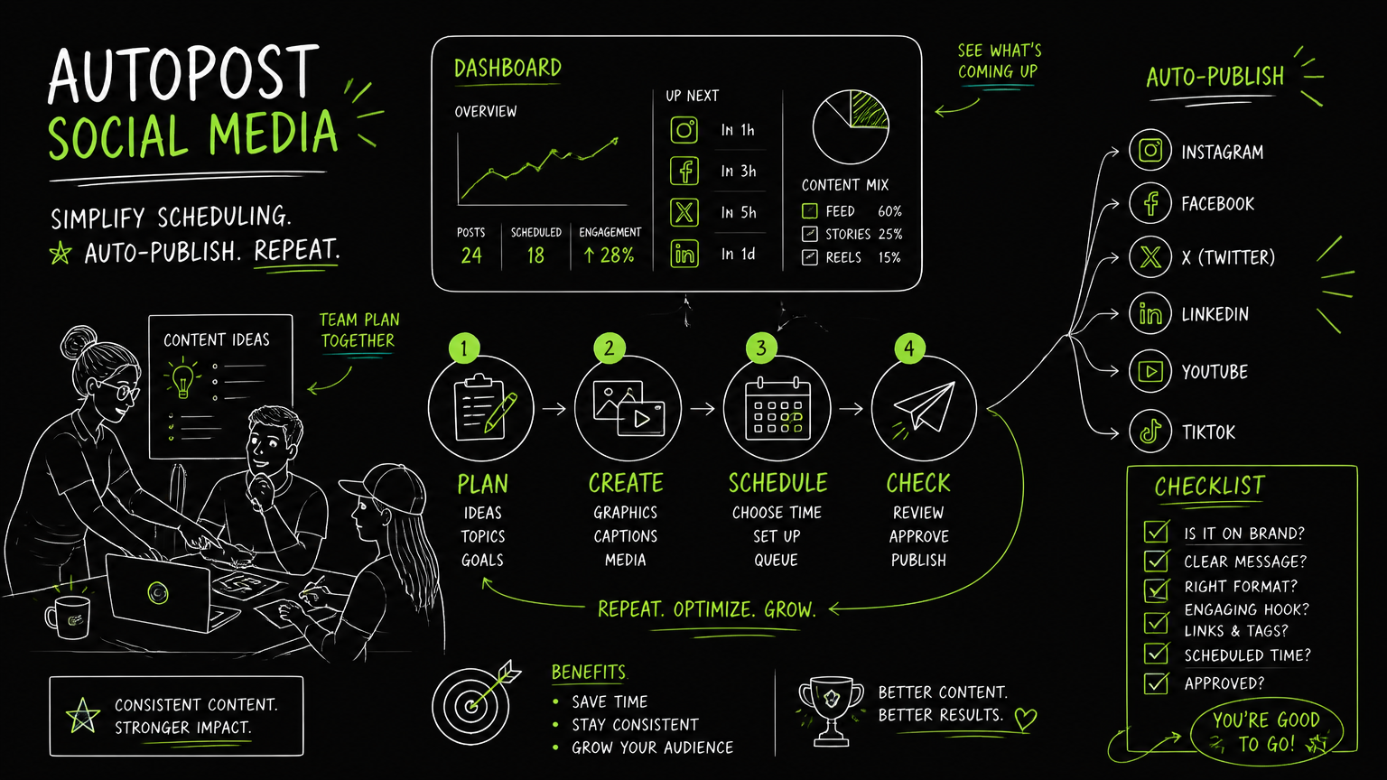 Hand-drawn illustration for Autopost Social Media: How to Simplify Scheduling and Auto-Publishing