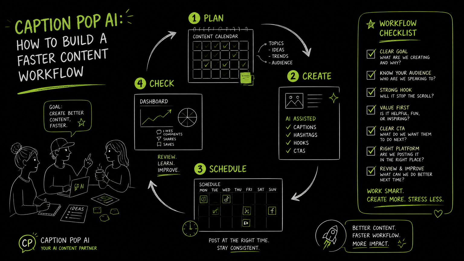 Hand-drawn illustration for Caption Pop Ai: How to Build a Faster Content Workflow
