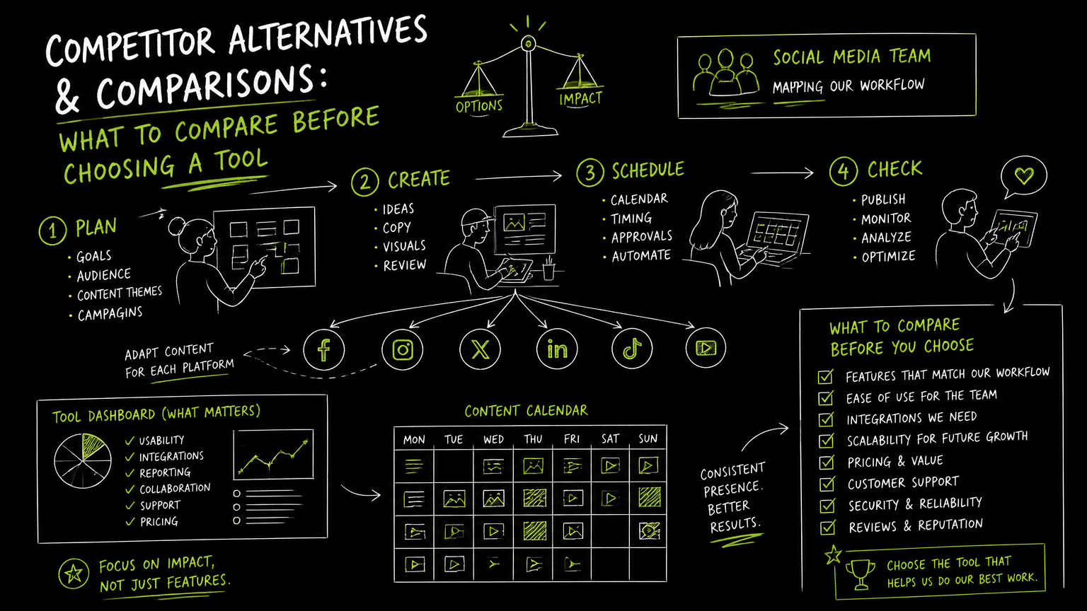 Hand-drawn illustration for Competitor Alternatives & Comparisons: What to Compare Before Choosing a Tool