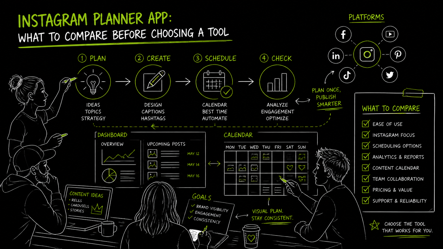 Hand-drawn illustration for Instagram Planner App: What to Compare Before Choosing a Tool