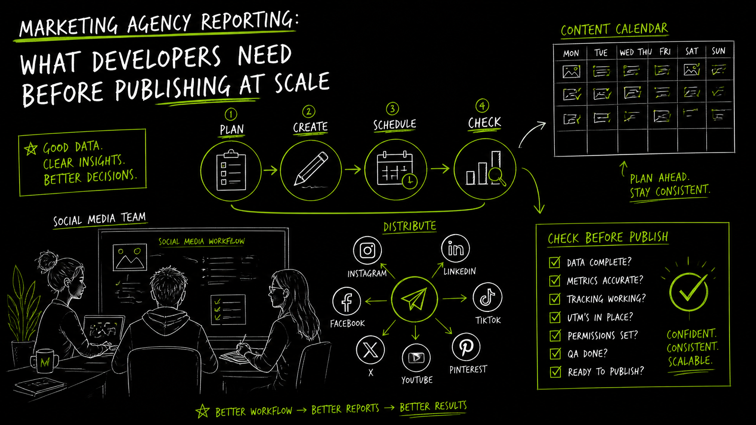 Hand-drawn illustration for Marketing Agency Reporting: What Developers Need Before Publishing at Scale