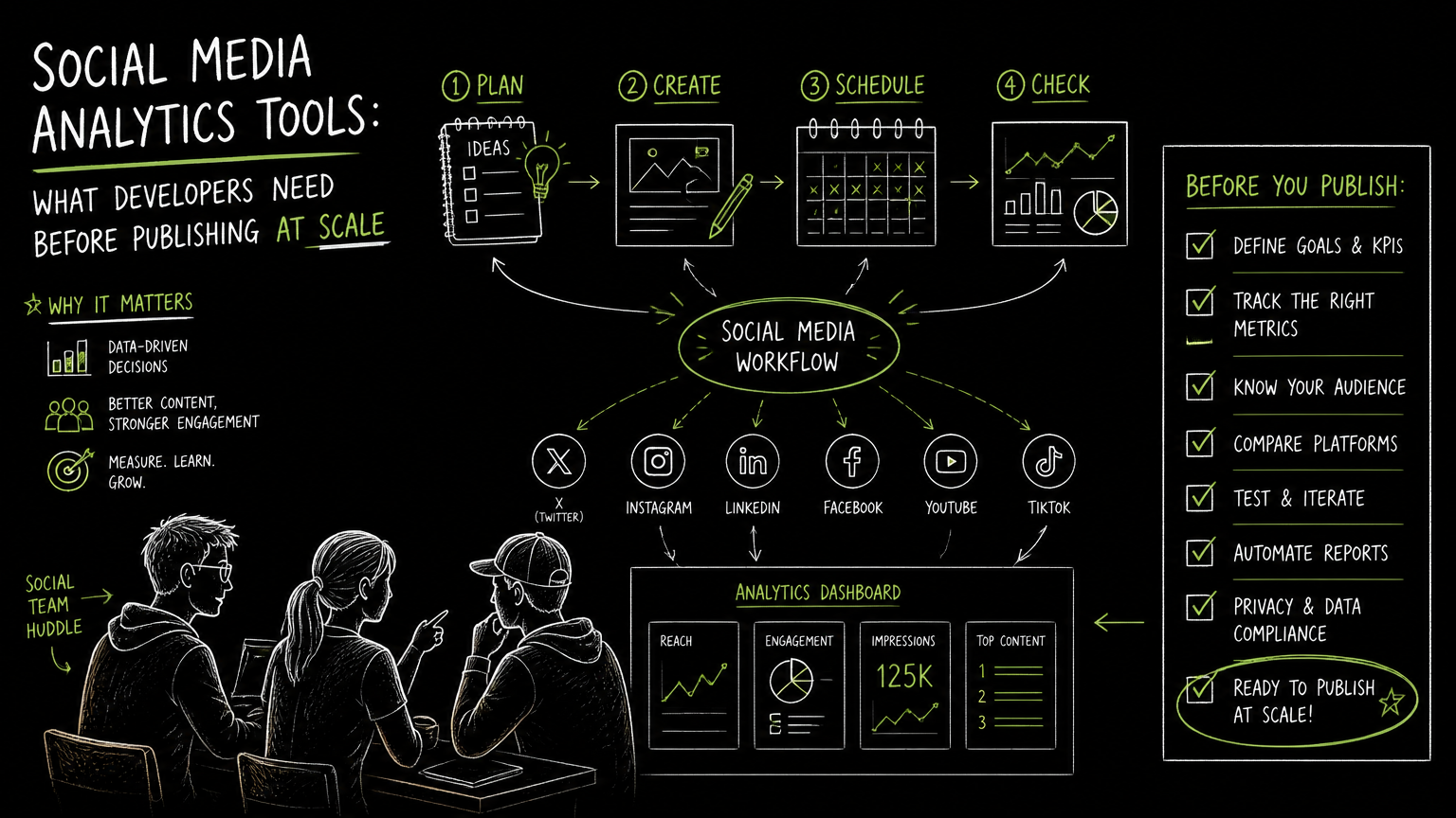 Hand-drawn illustration for Social Media Analytics Tools: What Developers Need Before Publishing at Scale