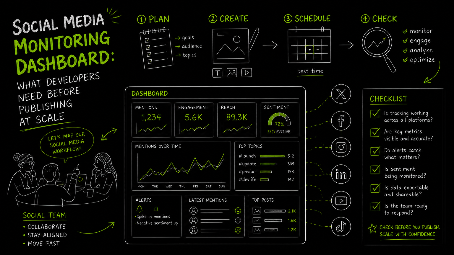 Hand-drawn illustration for Social Media Monitoring Dashboard: What Developers Need Before Publishing at Scale