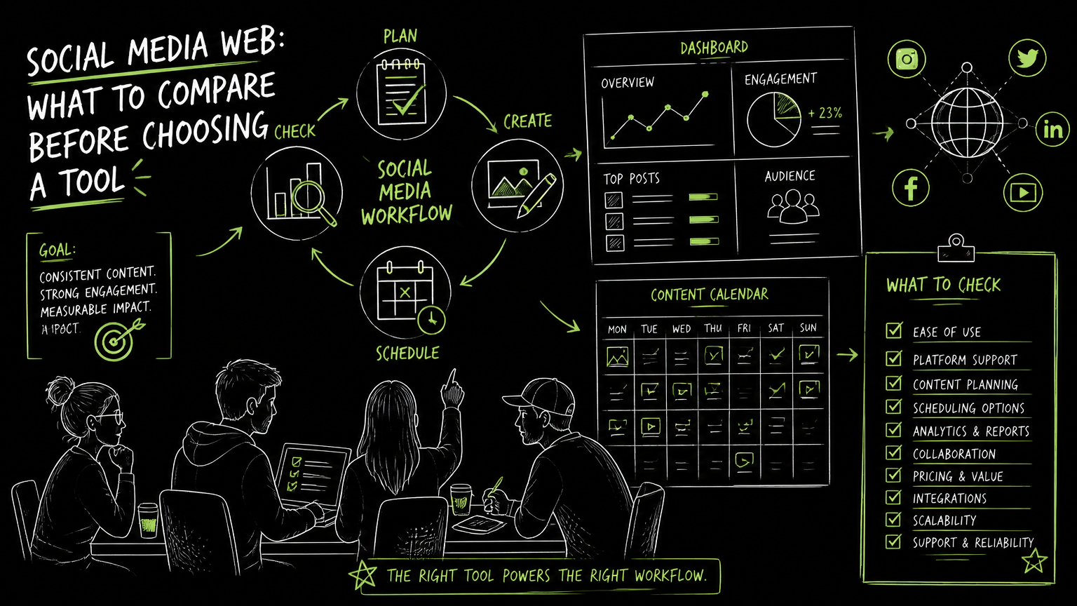 Hand-drawn illustration for Social Media Web: What to Compare Before Choosing a Tool