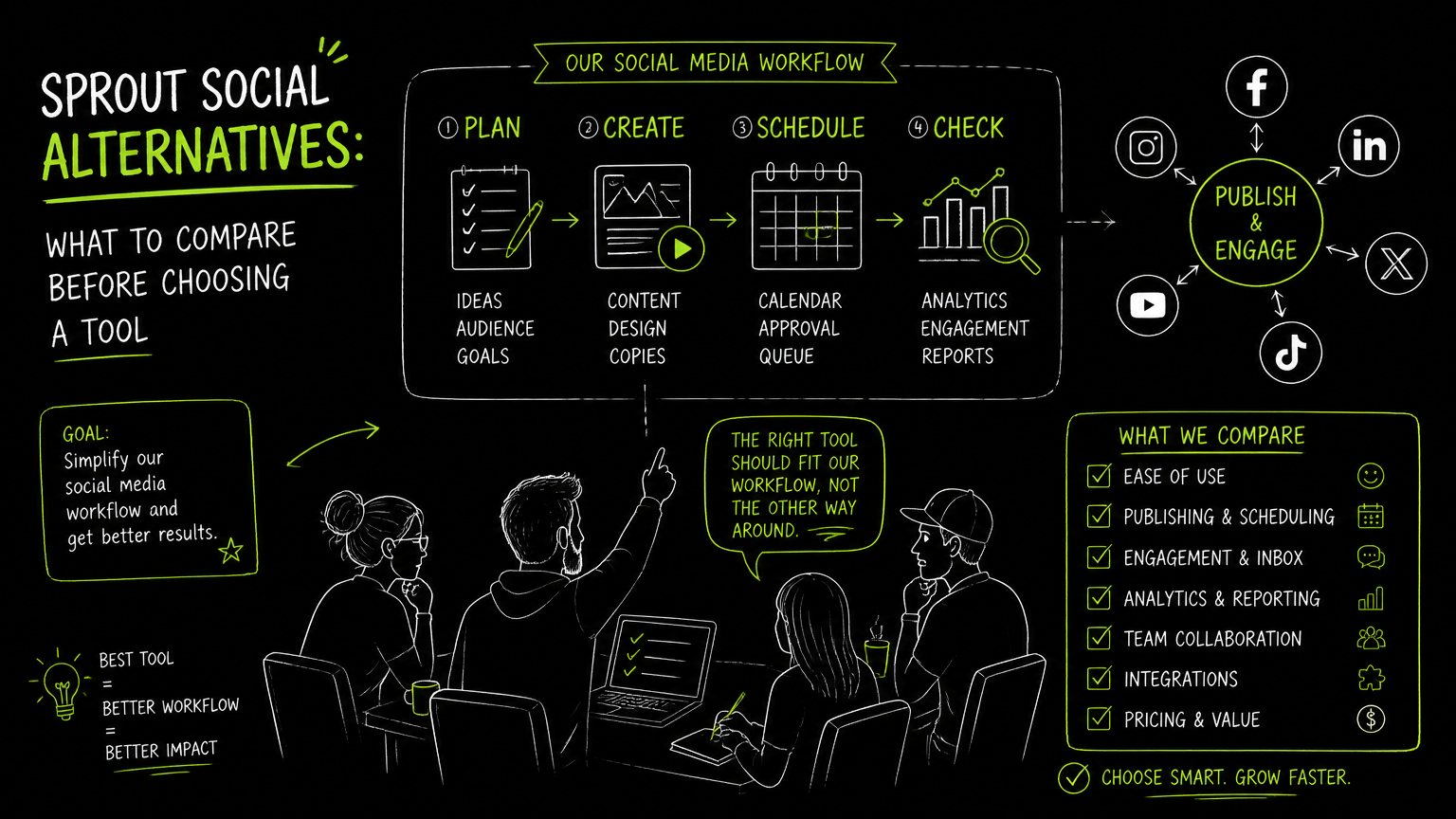 Hand-drawn illustration for Sprout Social Alternatives: What to Compare Before Choosing a Tool